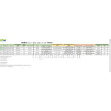 Mag-import ng sample ng data sa code 84669400.